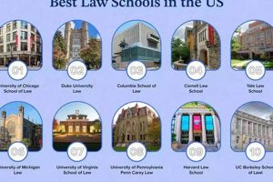 Top Law Schools for Future Prosecutors | Best Schools in America: Top Public & Private Options