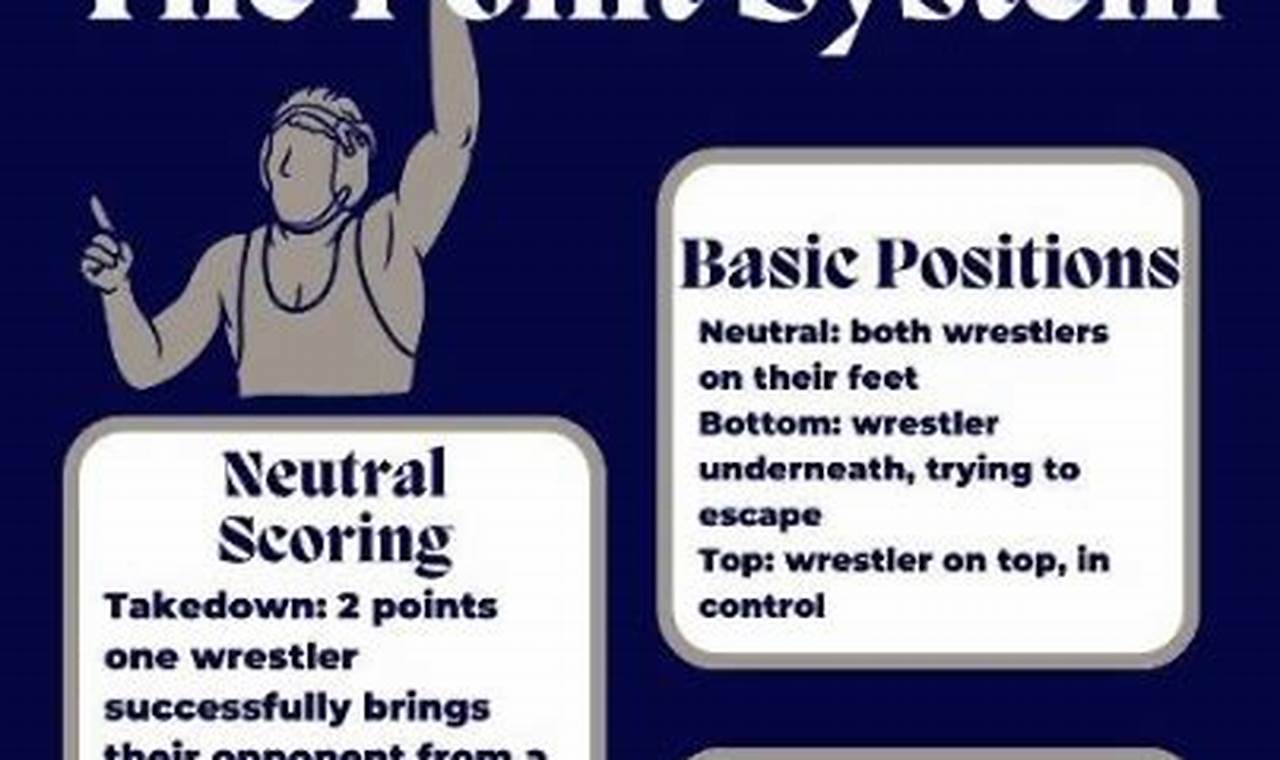 2024 HS Wrestling Points System Guide