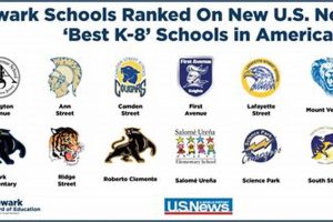 Top Newark Middle Schools: Guide &amp; Info | Best Schools in America: Top Public & Private Options