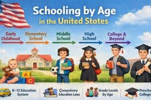 America's Best Schooling Systems: A Guide | Best Schools in America: Top Public & Private Options