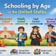 America's Best Schooling Systems: A Guide | Best Schools in America: Top Public & Private Options