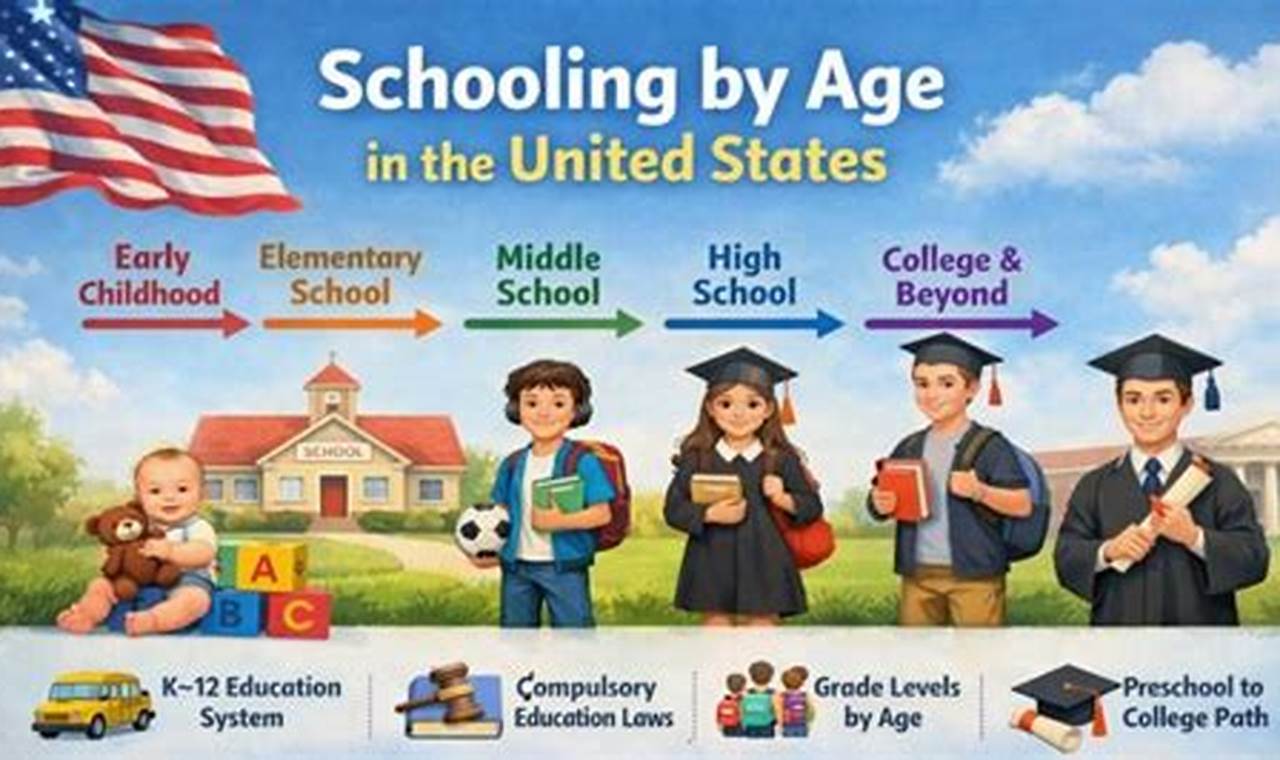 America's Best Schooling Systems: A Guide | Best Schools in America: Top Public & Private Options