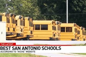 Top-Rated Best Schools in San Antonio TX | Best Schools in America: Top Public & Private Options