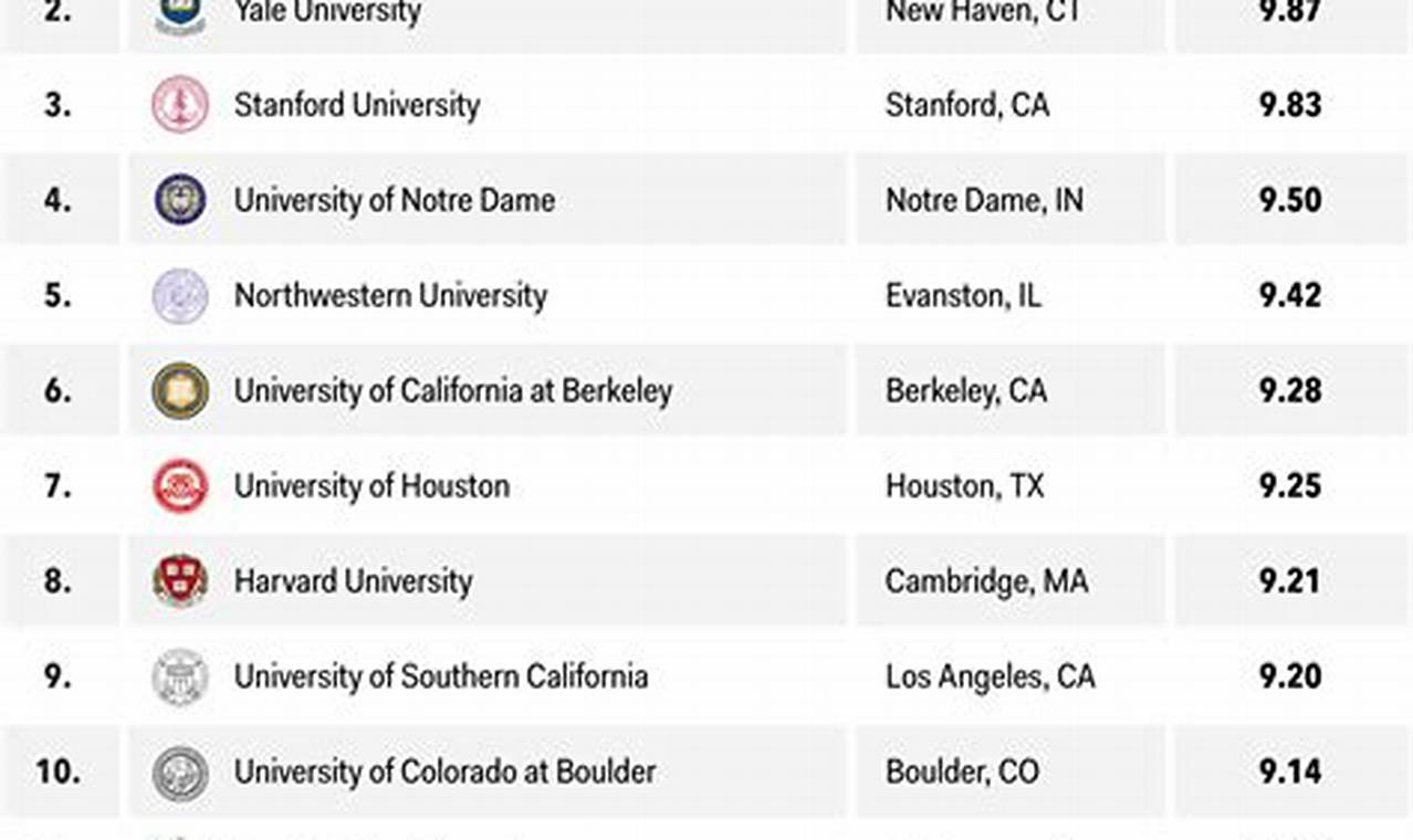 Top Undergrad Law Schools: 2024 Guide | Best Schools in America: Top Public & Private Options