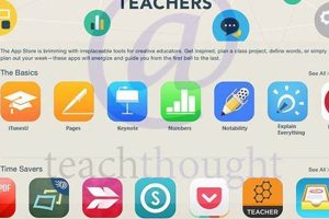 Top Best School Organization Apps for Students | Best Schools in America: Top Public & Private Options