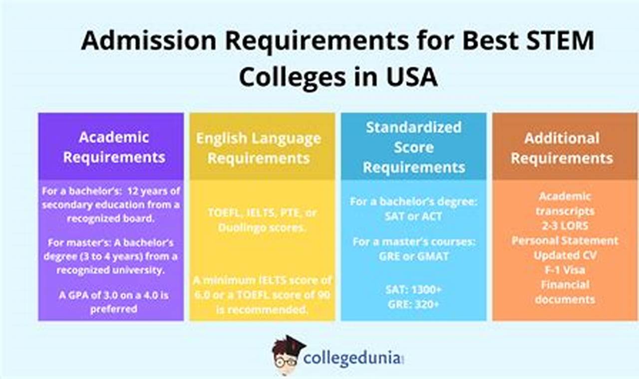 Top US STEM Schools: Rankings & Programs | Best Schools in America: Top Public & Private Options