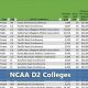 Top NCAA Division II Schools & Colleges | Best Schools in America: Top Public & Private Options