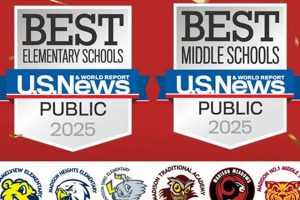 Best Schools In Madison Wi | Best Schools in America: Top Public & Private Options