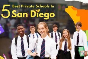 Top Private Schools in San Diego, CA 2024 | Best Schools in America: Top Public & Private Options