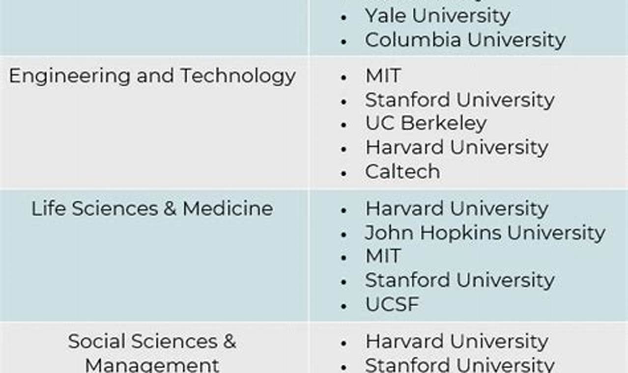 Top East Coast Colleges (Non-Ivy) | Best Schools in America: Top Public & Private Options