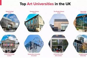 Top UK Art Schools: 2024 Rankings & Guide | Best Schools in America: Top Public & Private Options