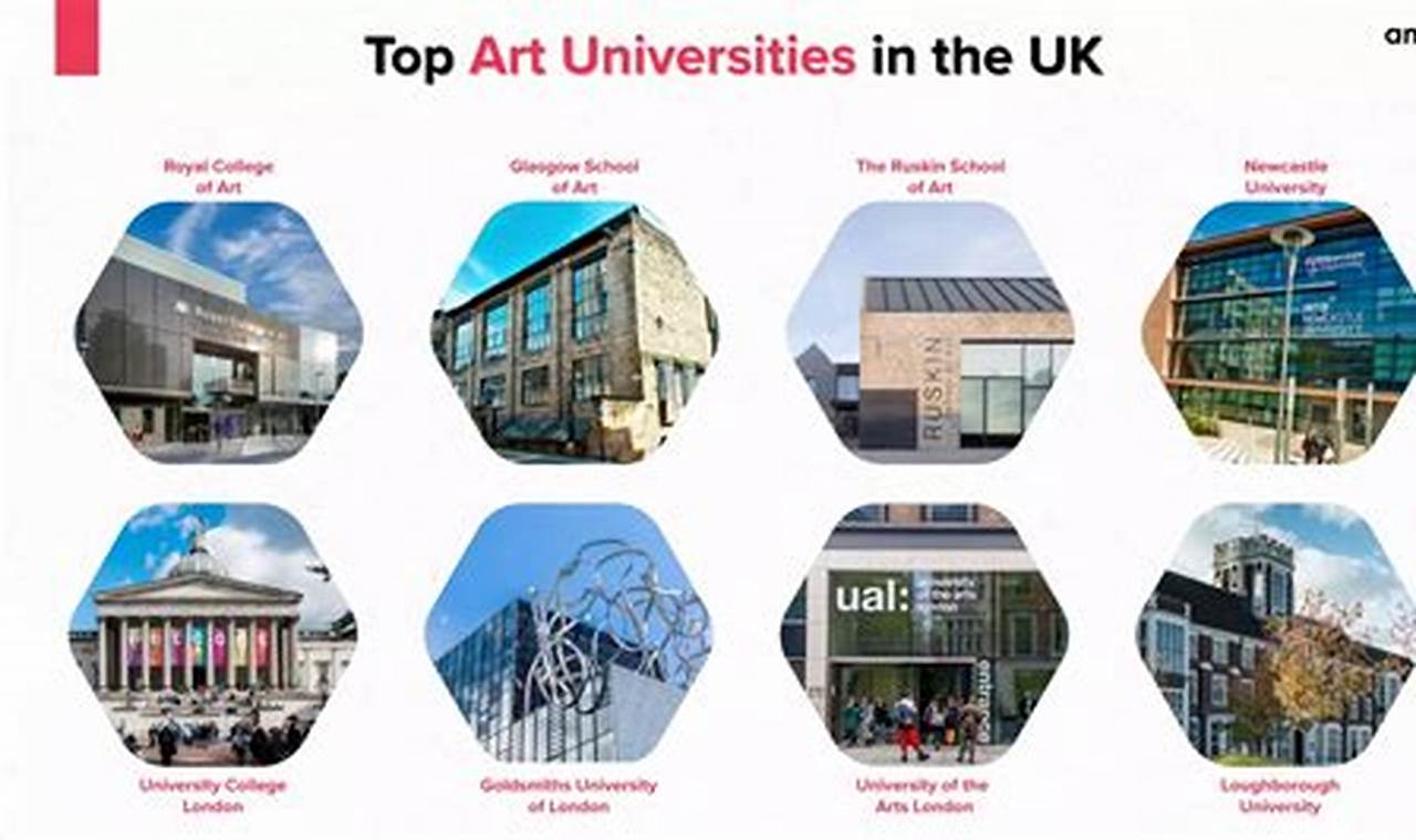Top UK Art Schools: 2024 Rankings & Guide | Best Schools in America: Top Public & Private Options