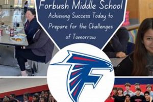 Explore Forbush Middle School: A Guide | Best Schools in America: Top Public & Private Options