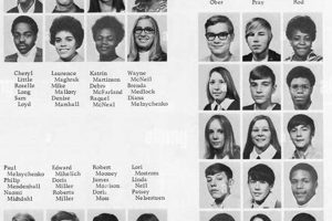 Explore Central High School Yearbook Memories | Best Schools in America: Top Public & Private Options