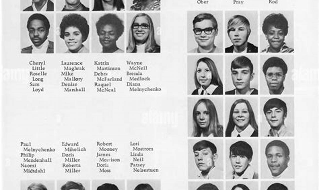 Explore Central High School Yearbook Memories Best Schools in America: Top Public & Private Options Explore Central High School Yearbook Memories | Best Schools in America: Top Public & Private Options