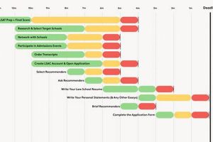 Best Time to Apply: Law School Admissions Guide | Best Schools in America: Top Public & Private Options