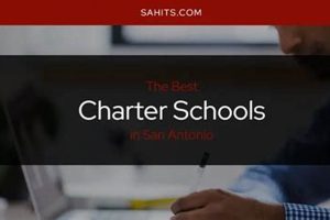 Top San Antonio Charter Schools: A Parent's Guide | Best Schools in America: Top Public & Private Options