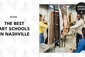 Top-Rated Best Schools in Nashville TN Area 2024 | Best Schools in America: Top Public & Private Options