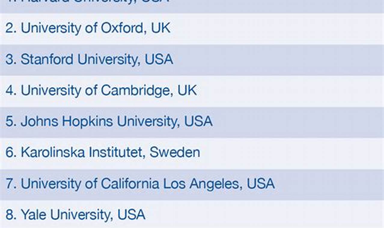 Top 10 Best Med Schools for Neurology in the US | Best Schools in America: Top Public & Private Options