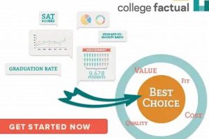 Top 10 Best Schools for Food Science Degrees 2024 | Best Schools in America: Top Public & Private Options