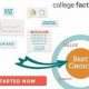 Top 10 Best Schools for Food Science Degrees 2024 | Best Schools in America: Top Public & Private Options