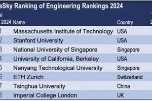 Top 10 Best Undergrad Engineering Schools in the US | Best Schools in America: Top Public & Private Options
