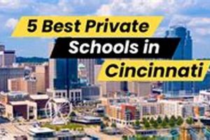 Top Cincinnati Private Schools: 2024 Guide | Best Schools in America: Top Public & Private Options